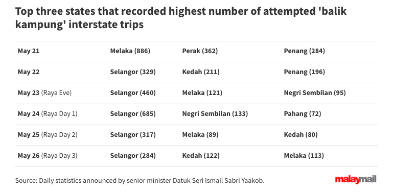 Malay Mail Stubborn Malaysians are everywhere.