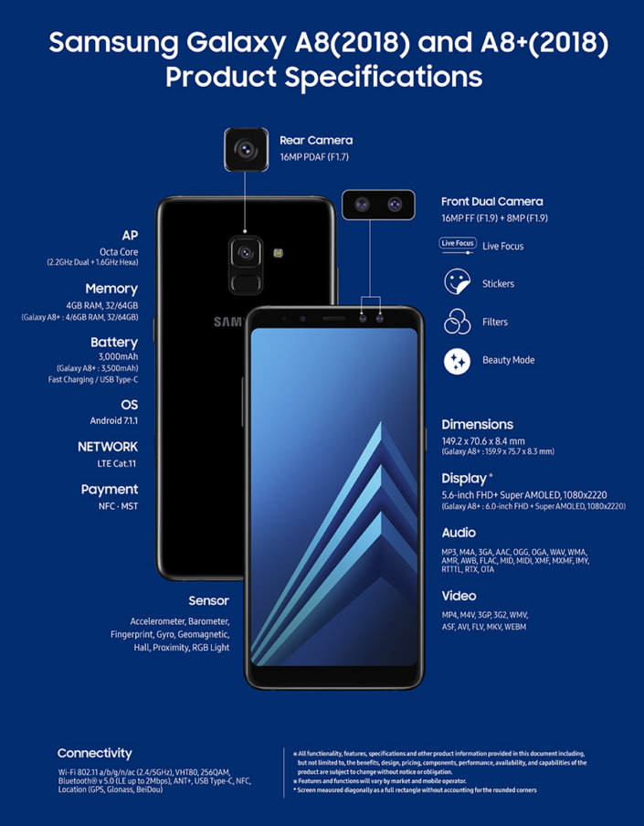 xda-developers Perbezaan antara A8 dan A8 Plus sebanyak 500 mAh.