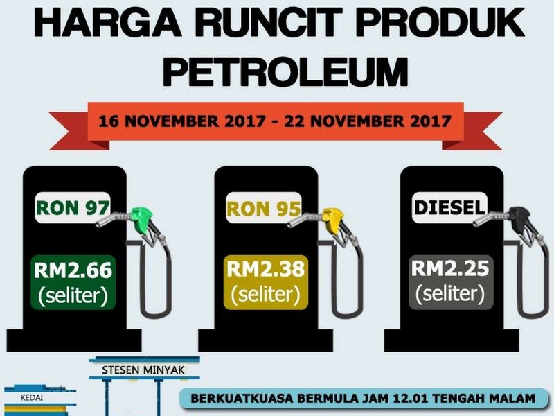 KPDNKK Harga minyak bermula Rabu lalu hingga esok.