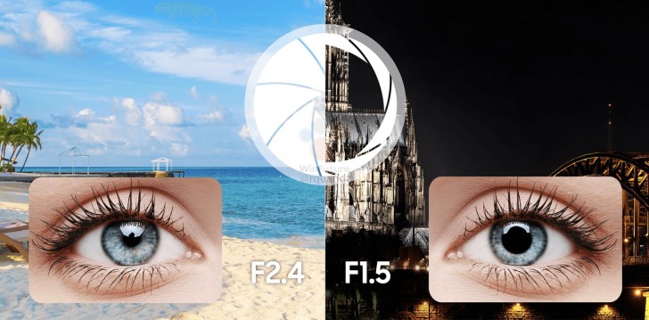 Samsung Penyelarasan lensa bertindak seperti mata anda. Inilah konsep 'variable aperture'.