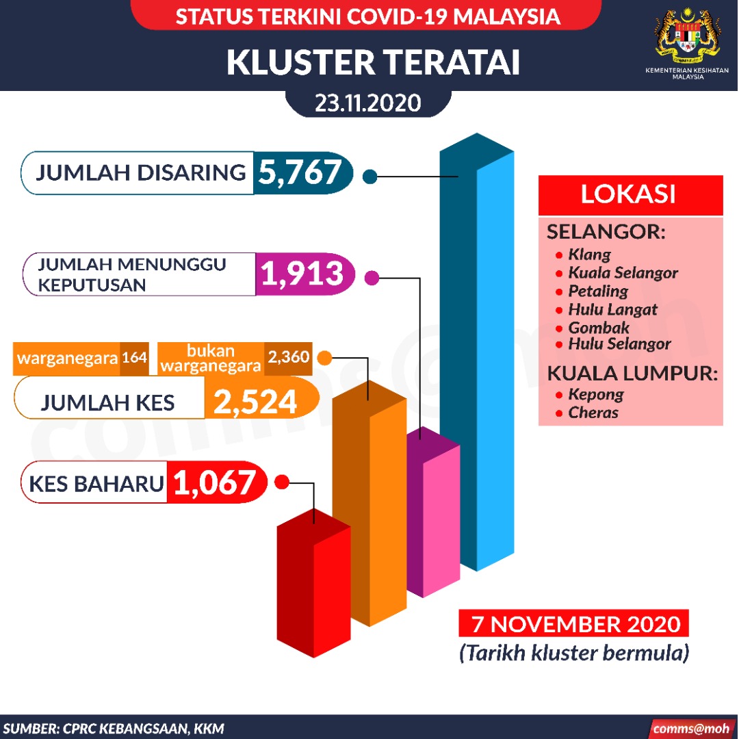 KKM This is very worrying.