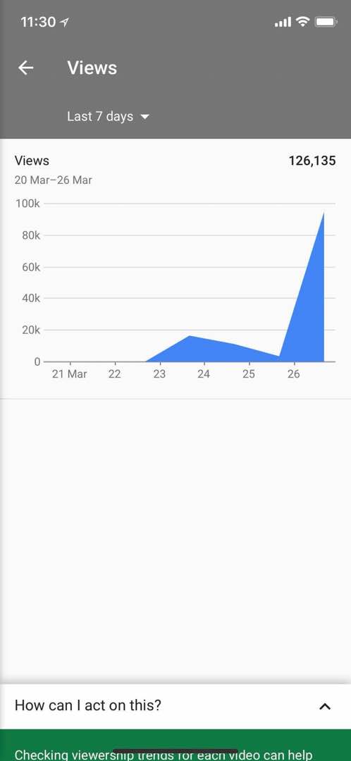 GRIMFILM The video was already in decline by the 25th but now...