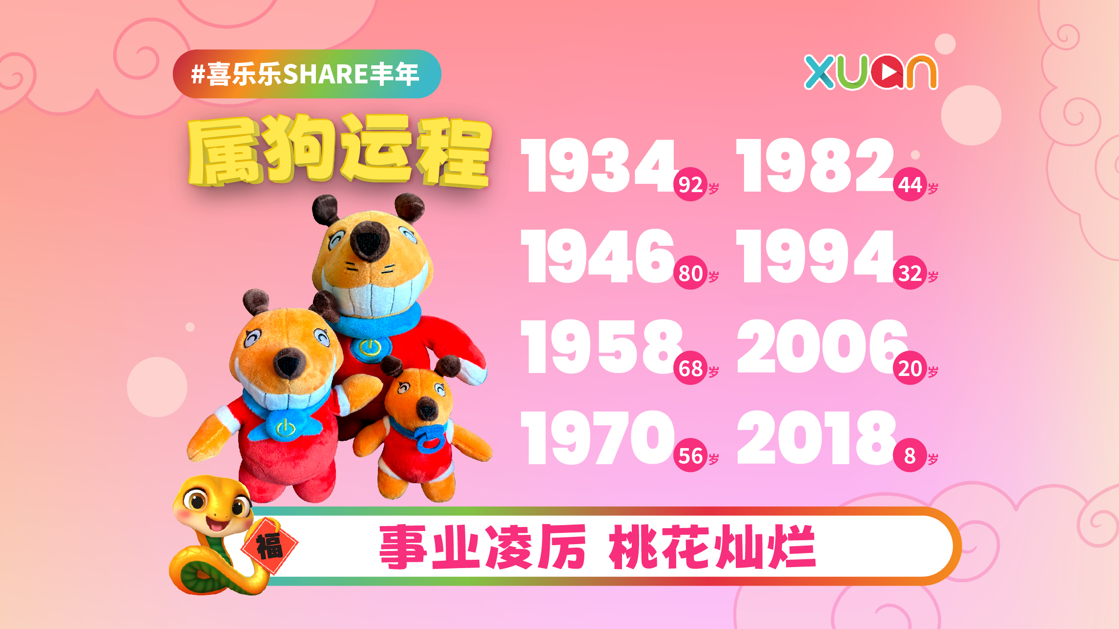 属狗2025年运程 | 不同年份十二生肖运程：事业凌厉 桃花灿烂